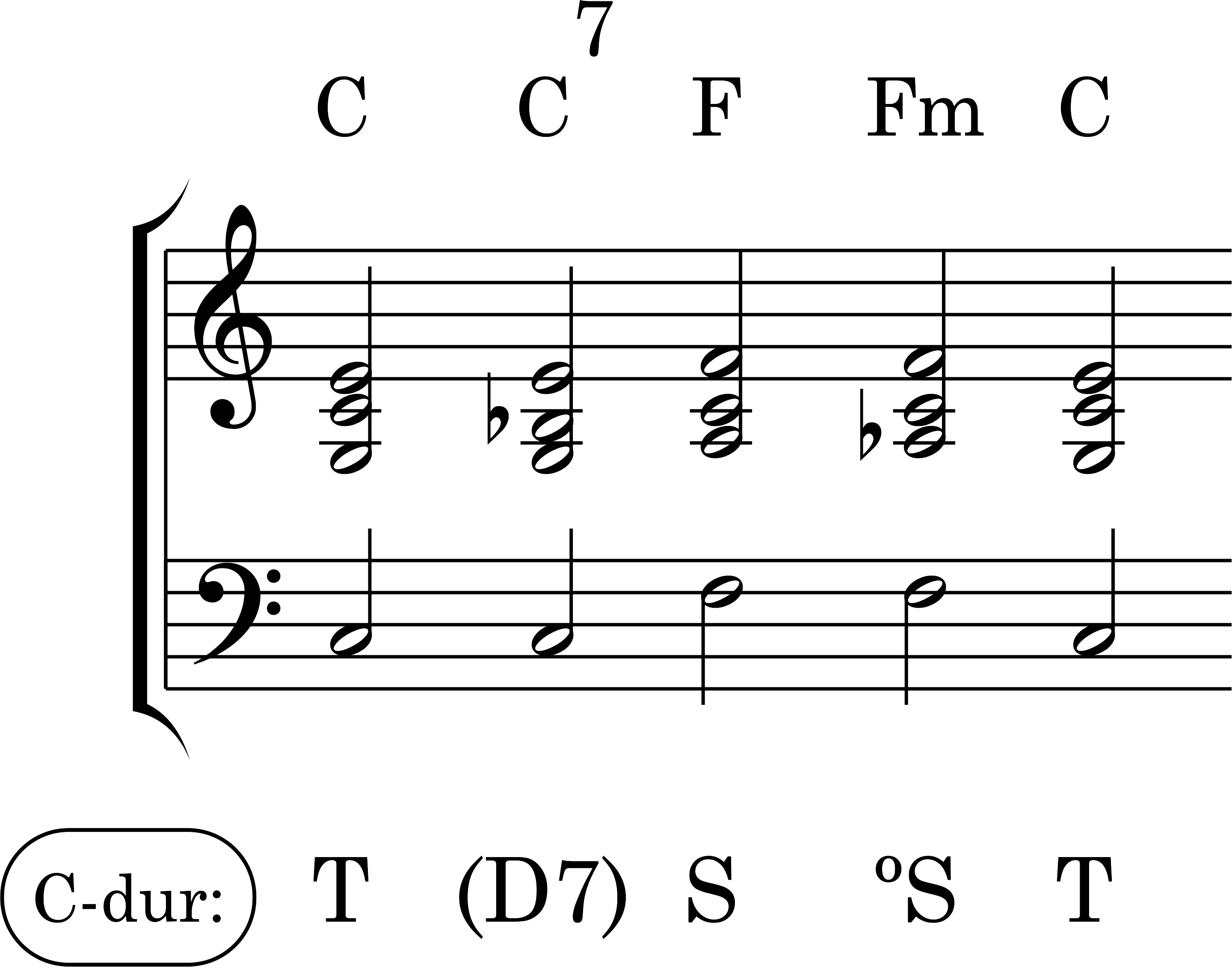 Node